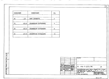 Состав альбома. Типовой проект 416-7-233с.86Альбом 3 Спецификации оборудования