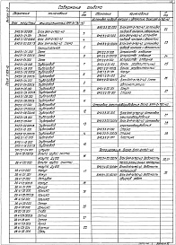 Состав альбома. Серия 5.903-12 БлокиВыпуск 2-3 Блок мазутный рециркуляционный БМР-2х78,0-4,0. Рабочие чертежи