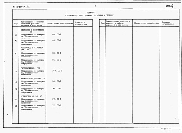 Состав альбома. Типовой проект У.144-000-913.92Альбом 4 Спецификация оборудования