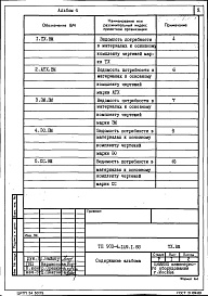 Состав альбома. Типовой проект 903-4-149.1.88Альбом 4 Ведомости потребности в материалах систем инженерного оборудования
