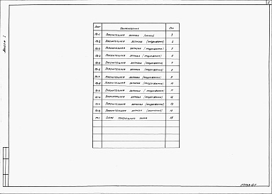Состав альбома. Типовой проект 409-014-71.88Альбом 1  Общая пояснительная записка. Схема генерального плана