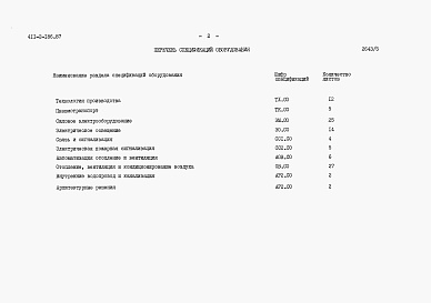 Состав альбома. Типовой проект 411-2-186.87Альбом 5  Спецификации оборудования.      