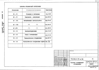 Состав альбома. Типовой проект 294-2-74м.84Альбом 6  Спецификация оборудования    