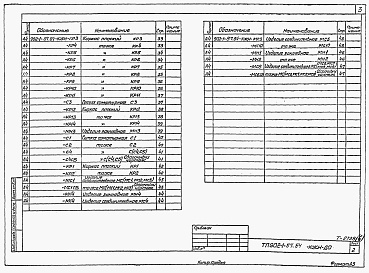 Состав альбома. Типовой проект 902-1-87.84Альбом 6 Подземная часть. Изделия