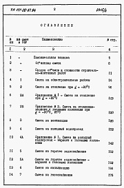 Состав альбома. Типовой проект 111-26-87.84Альбом 2 Раздел 8-1 Сметы