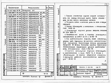 Состав альбома. Типовой проект 816-1-89.86Альбом 5 Чертежи индустриальных строительных конструкций и изделий