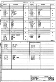 Состав альбома. Серия 5.903-9 ТеплообменникиВыпуск 5 Теплообменник контактный КТАН-0,8УГ