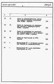 Состав альбома. Типовой проект 141-26-71.83Альбом 2 Раздел 8-1.85 Сметы