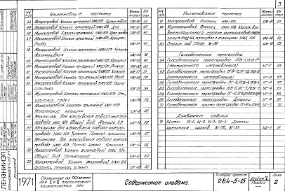 Состав альбома. Типовой проект 284-5-15Альбом 5 Изделия заводского изготовления.