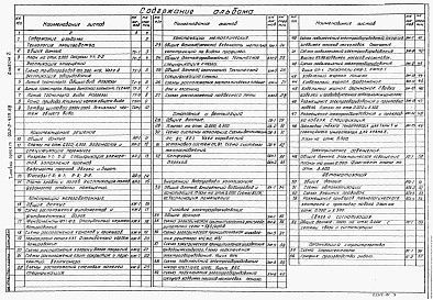 Состав альбома. Типовой проект 902-2-455.88Альбом 2 Технология производства. Архитектурные решения. Конструкции железобетонные. Конструкции металлические. Отопление и вентиляция. Внутренний водопровод и канализация. Силовое электрооборудование. Электротехническое освещение. Автоматизация. Связь и 