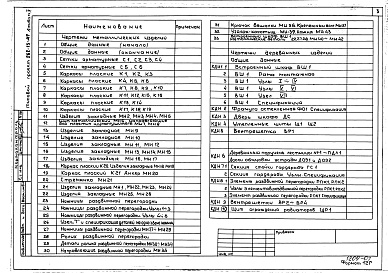 Состав альбома. Типовой проект 262-15-47Альбом 5 Изделия заводского изготовления