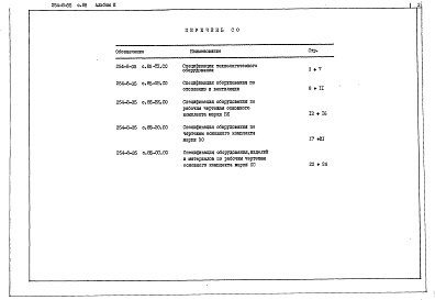 Состав альбома. Типовой проект 254-8-35с.85Альбом 3  Спецификация оборудования     