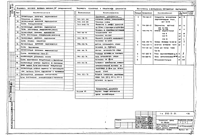 Состав альбома. Типовой проект 252-2-21Альбом 9 Автоматизация