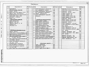 Состав альбома. Типовой проект 902-1-127.1.87Альбом 2 Архитектурные решения. Конструкции железобетонные. Конструкции металлические. Строительные изделия. Часть 1