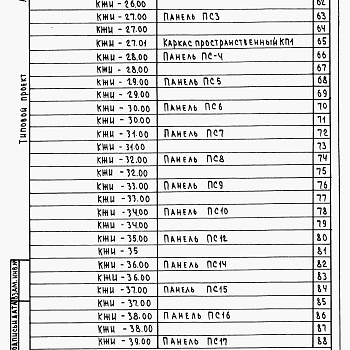 Состав фльбома. Типовой проект 805-9-5.84Альбом 2 – Строительные изделия.    