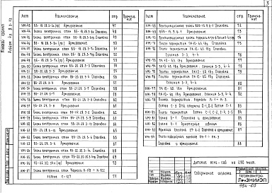 Состав альбома. Типовой проект 213-1-123-209мАльбом 4 Изделия заводского изготовления
