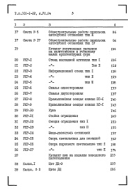 Состав альбома. Типовой проект 310-1-22Альбом 6.84 Сметы