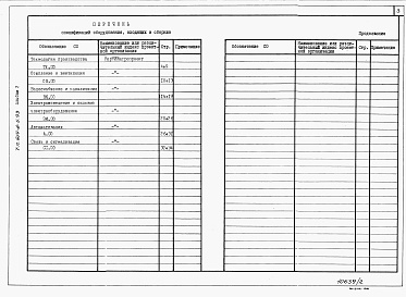 Состав альбома. Типовой проект У.814-9-5.93Альбом 2 СО. Спецификации оборудования.     
