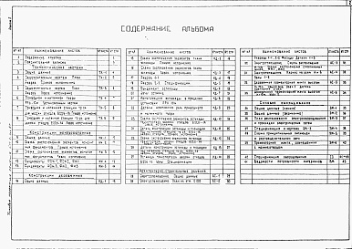 Состав альбома. Типовой проект 411-1-0144.87Альбом 1 Пояснительная записка. Технологические чертежи. Конструкции деревянные. Силовое электрооборудование. Спецификация оборудования. Ведомости потребности в материалах.