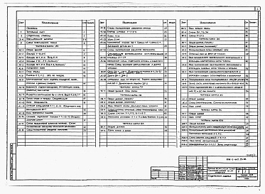 Состав альбома. Типовой проект 214-1-447.13.88Альбом 1  Архитектурно-строительные, санитарно-технические, электротехнические и технологические чертежи     