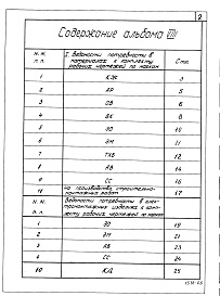 Состав альбома. Типовой проект 266-13-120см.83Альбом 8 Ведомости потребности в материалах