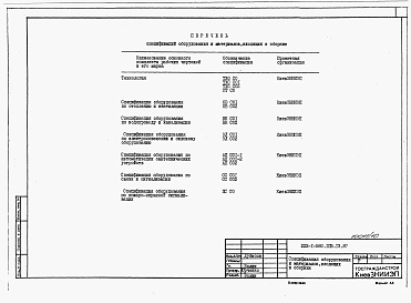 Состав альбома. Типовой проект 222-1-580.1пв.13.87Альбом 8 Спецификации оборудования