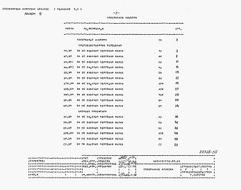 Состав альбома. Типовой проект 409-15-116.89Альбом 9  Ведомости потребности в материалах.    