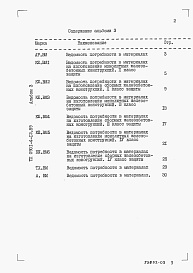 Состав альбома. Типовой проект 0901-4-12.89Альбом 3 Ведомости потребности в материалах (сухие грунты)