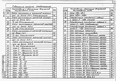 Состав альбома. Типовой проект 407-03-533.89Альбом 4    Конструкции блоков, фундаменты    