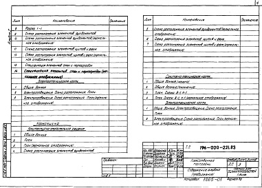 Состав альбома. Типовой проект 196-000-221.83Альбом 1 Архитектурно-строительные, санитарно-технические и электротехнические чертежи
