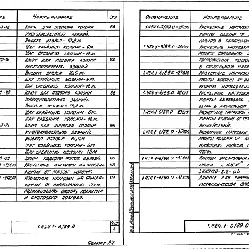 Состав фльбома. Серия 1.424.1-6/89 КолонныВыпуск 0 Материалы для проектирования