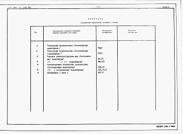 Состав альбома. Типовой проект 814-2-018.88Альбом 4 Сборник спецификаций оборудования
