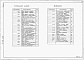 Состав фльбома. Типовой проект 708-24.86Альбом 4 Силосный корпус. Строительные чертежи. Архитектурные решения. Конструкции железобетонные и металлические. Отопление и вентиляция. Организация работ.