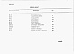 Состав фльбома. Типовой проект 503-4-75.92Альбом 4 Спецификации оборудования
