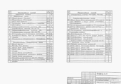 Состав альбома. Типовой проект 901-6-83.86Альбом 2 Технологические, архитектурно-строительные, электротехнические чертежи, спецификации оборудования