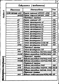 Состав альбома. Типовой проект 709-9-30.84Альбом 5 Железобетонные изделия