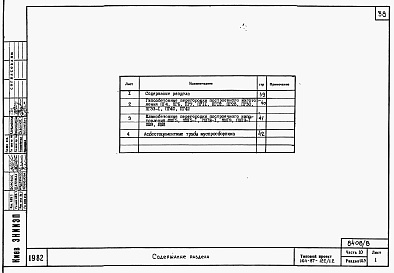 Состав альбома. Типовой проект 164-87-122/1.2Альбом 8 Часть 10 разделы 10.2.85, 10.3, 10.4, 10.5 Изделия заводского изготовления