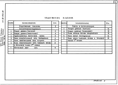 Состав альбома. Типовой проект 86-052.92 Альбом 7 Связь и сигнализация СС.1-1