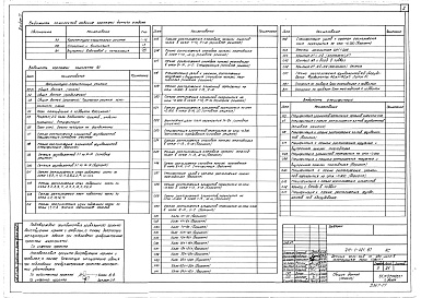 Состав альбома. Типовой проект 211-1-421.87Альбом 0 Материалы для привязки и чертежи нулевого цикла работ