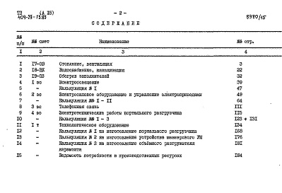 Состав альбома. Типовой проект 409-29-75.85Альбом 15  Сметы (окончание).   