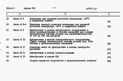 Состав альбома. Типовой проект 902-9-7Альбом 8 Сметы (стены кирпичные)