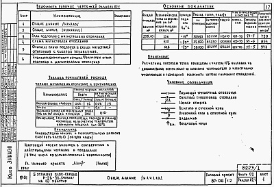 Состав альбома. Типовой проект 87-08/1.2Альбом 1 Части 01.85, 02, 03 Чертежи архитектурно-строительные, отопление и вентиляция, водоснабжение и канализация ниже отм. 0.000