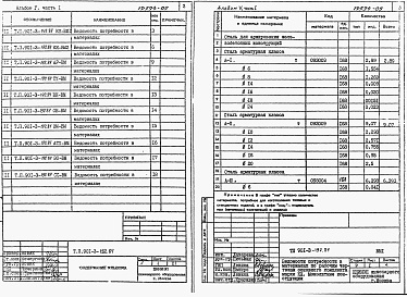 Состав альбома. Типовой проект 901-3-192.84Альбом 5 Часть 1 Ведомости потребности в материалах.  