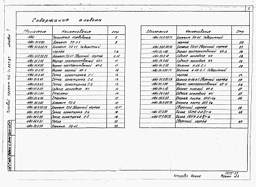 Состав альбома. Типовой проект Альбом 2 Примененный из 416-7-267.87.  Строительные изделия
