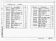 Состав фльбома. Типовой проект Альбом 2 Примененный из 416-7-267.87.  Строительные изделия
