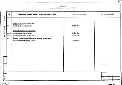 Состав альбома. Типовой проект 406-9-308.86Альбом 2. Спецификации оборудования.