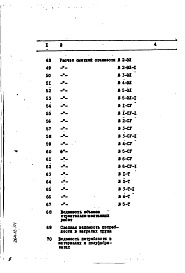 Состав альбома. Типовой проект 264-12-171Альбом 10 Сметы (вариант с подвалом)