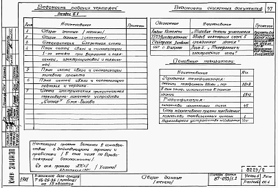 Состав альбома. Типовой проект 87-013/1.2Альбом 2 Части 1.85, 2,3,4,5,6 Архитектурно-строительные чертежи, отопление и вентиляция, водоснабжение и канализация, газоснабжение, электрооборудование, устройства связи выше отм.0.000