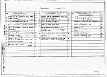 Состав альбома. Типовой проект У.902-1-201.92Альбом 5 Подземная часть. Конструкции железобетонные. Конструкции металлические. Изделия
