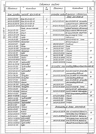 Состав альбома. Серия 5.903-15 БлокиВыпуск 2-9 Блок сетевых насосов БСН-3х200-95. Рабочие чертежи 